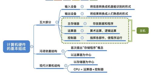 計(jì)算機(jī)組成原理 計(jì)算機(jī)系統(tǒng)概述與系統(tǒng)服務(wù)