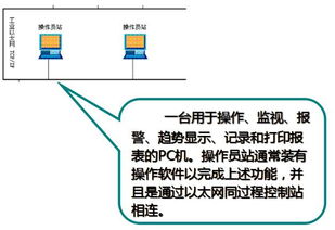 親歷工廠“大腦” 實地調(diào)研DCS控制系統(tǒng)，百聞不如一見的計算機系統(tǒng)服務(wù)