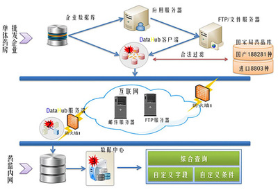 你福軟件 以數(shù)據(jù)集成、處理與應(yīng)用為核心，構(gòu)建通往智能未來的計算機系統(tǒng)服務(wù)